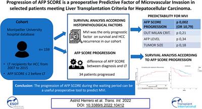 Progression of AFP SCORE is a Preoperative Predictive Factor of Microvascular Invasion in Selected Patients Meeting Liver Transplantation Criteria for Hepatocellular Carcinoma